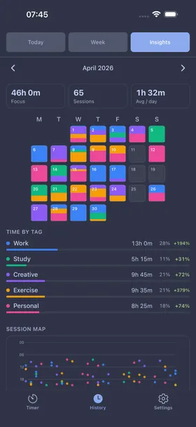 Focus insights and calendar heatmap