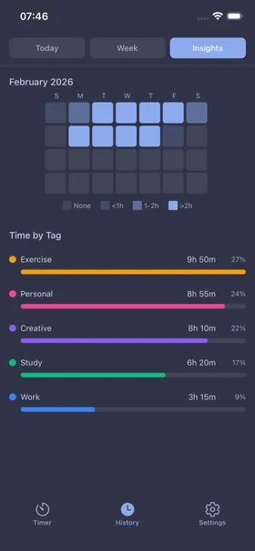 Focus insights and calendar heatmap